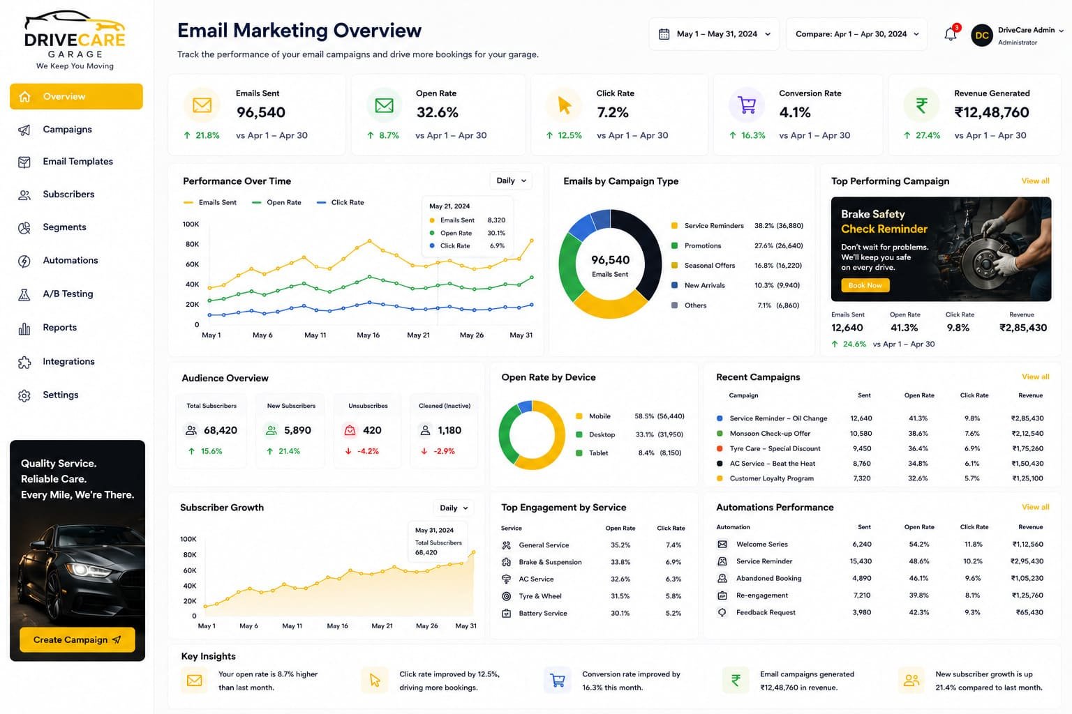 email-marketing
