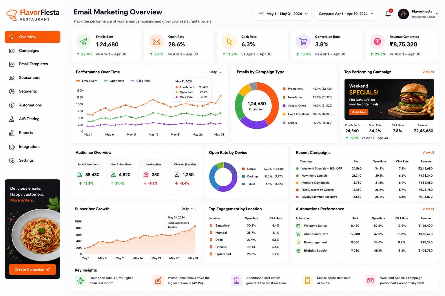 email-marketing