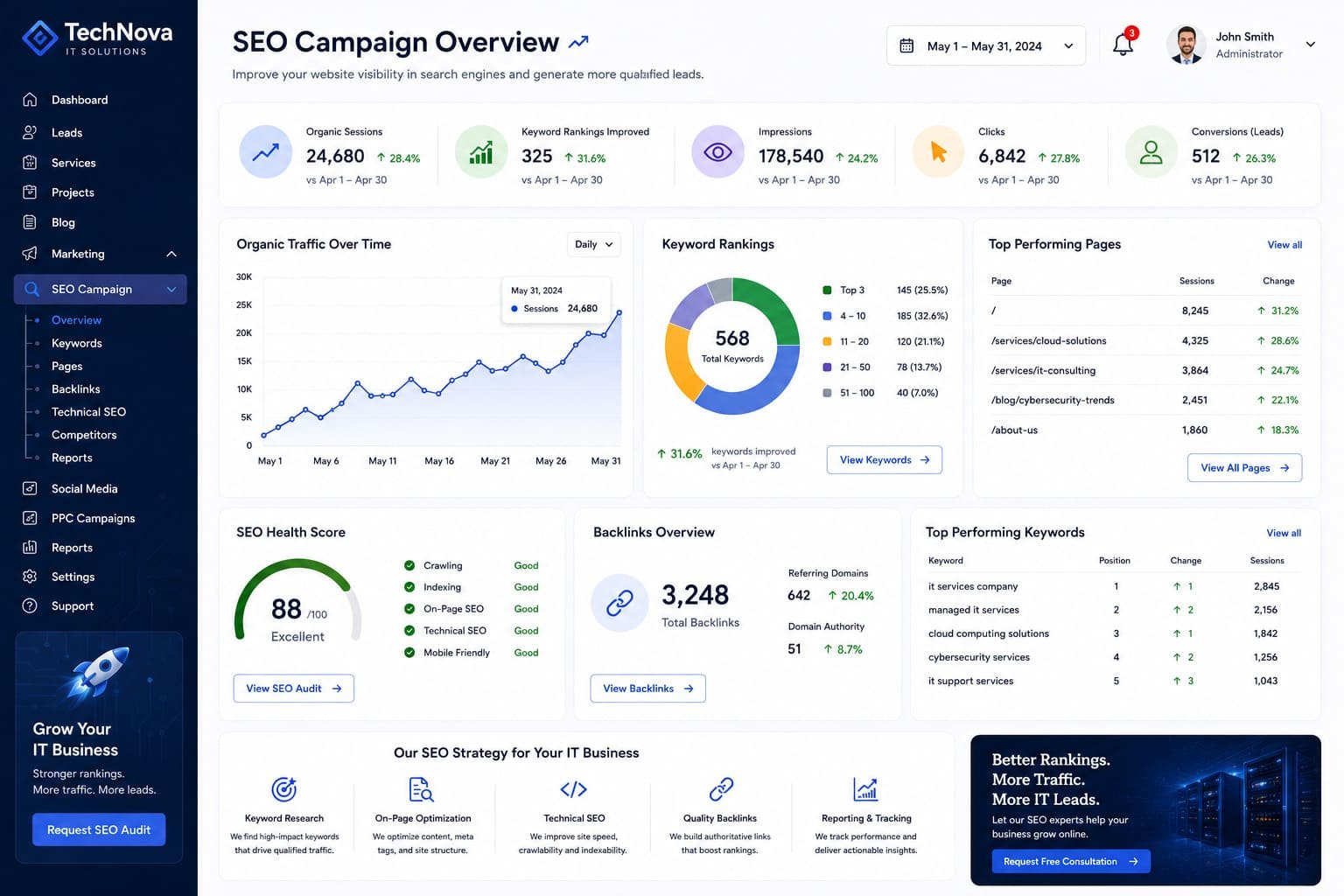 seo-campaign